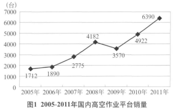 开云手机登录入口,开云(中国),湖南车载式高空作业平台