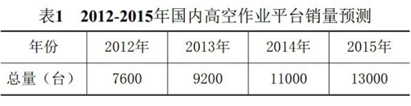 开云手机登录入口,开云(中国),湖南车载式高空作业平台