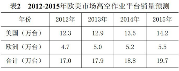 开云手机登录入口,开云(中国),湖南车载式高空作业平台