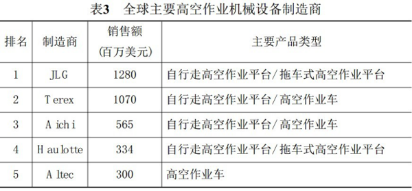 开云手机登录入口,开云(中国),湖南车载式高空作业平台